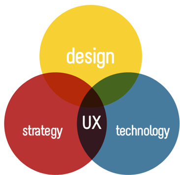 ux-design-diagram